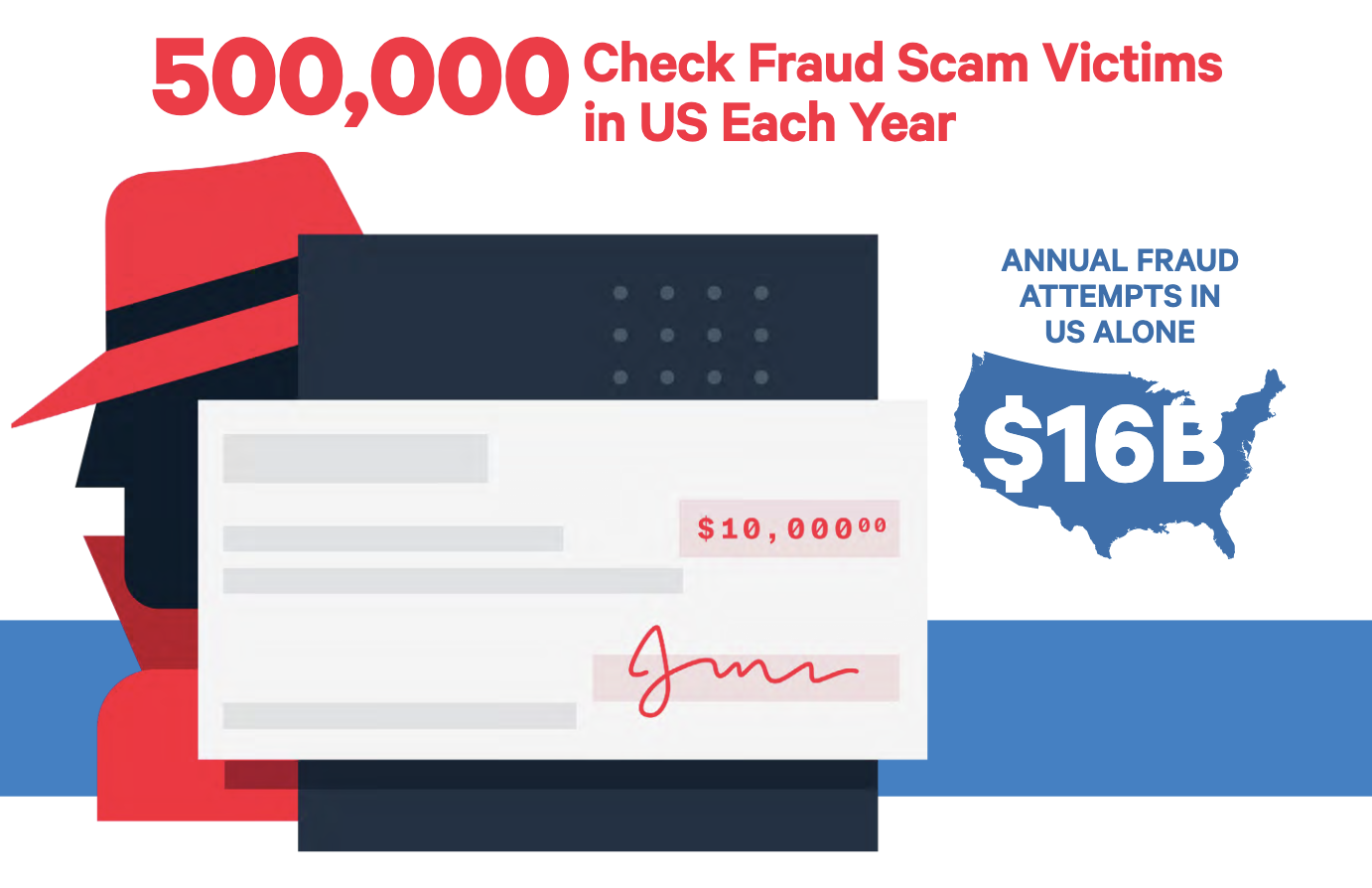 What is Check Fraud? Mitek